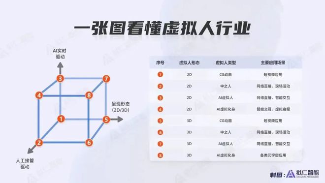 研发第三代基于AI+视觉的新人机交互方式爱游戏(ayx)拟仁智能 CEO：致力于(图3)