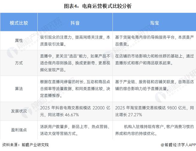 分析：多元化盈利模式流量驱动的电商表现亮眼爱游戏体育2024 年中国直播行业商业模式(图2)