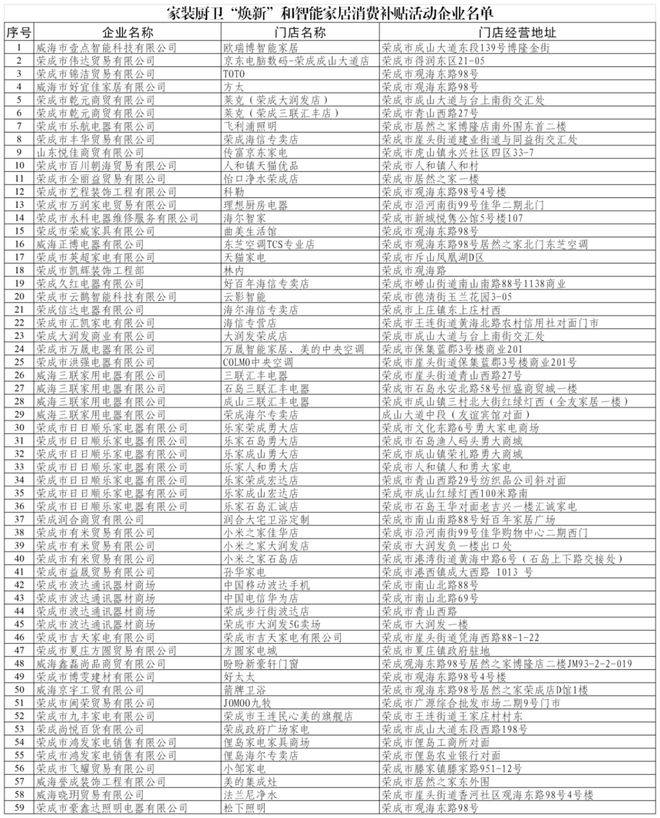 焕新”和智能家居补贴领取方式看这里ayx爱游戏app威海家装厨卫“(图8)