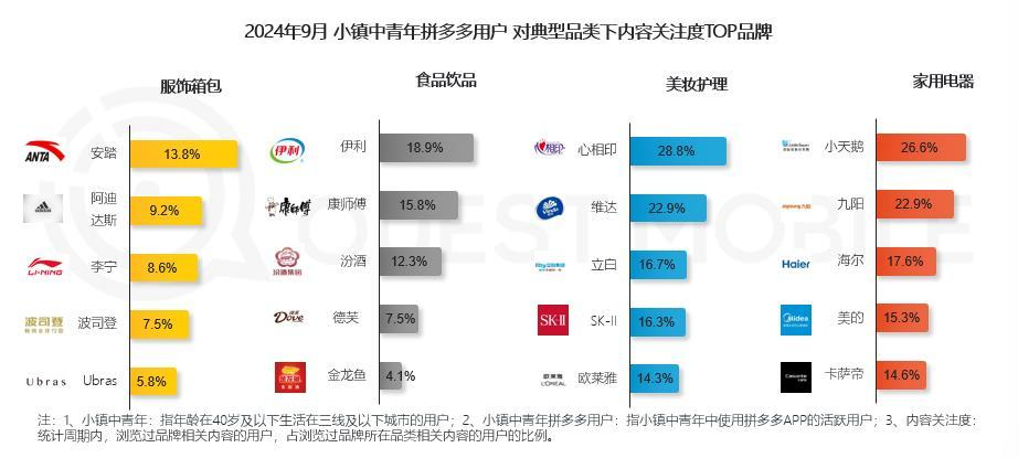 消费决策受亲朋推荐影响大青睐拼多多爱游戏最新QuestMobile：(图2)